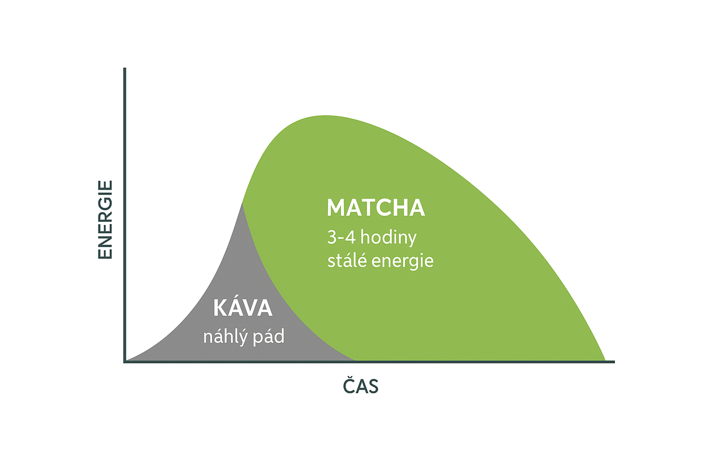 Premium Ceremonial Matcha 30g